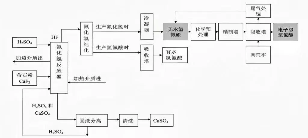 news2.2